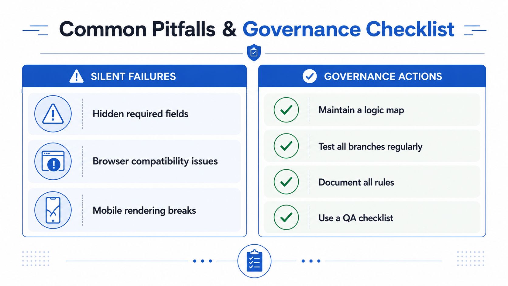 A chart showing common pitfalls and governance actions for managing conditional logic forms and web processes.