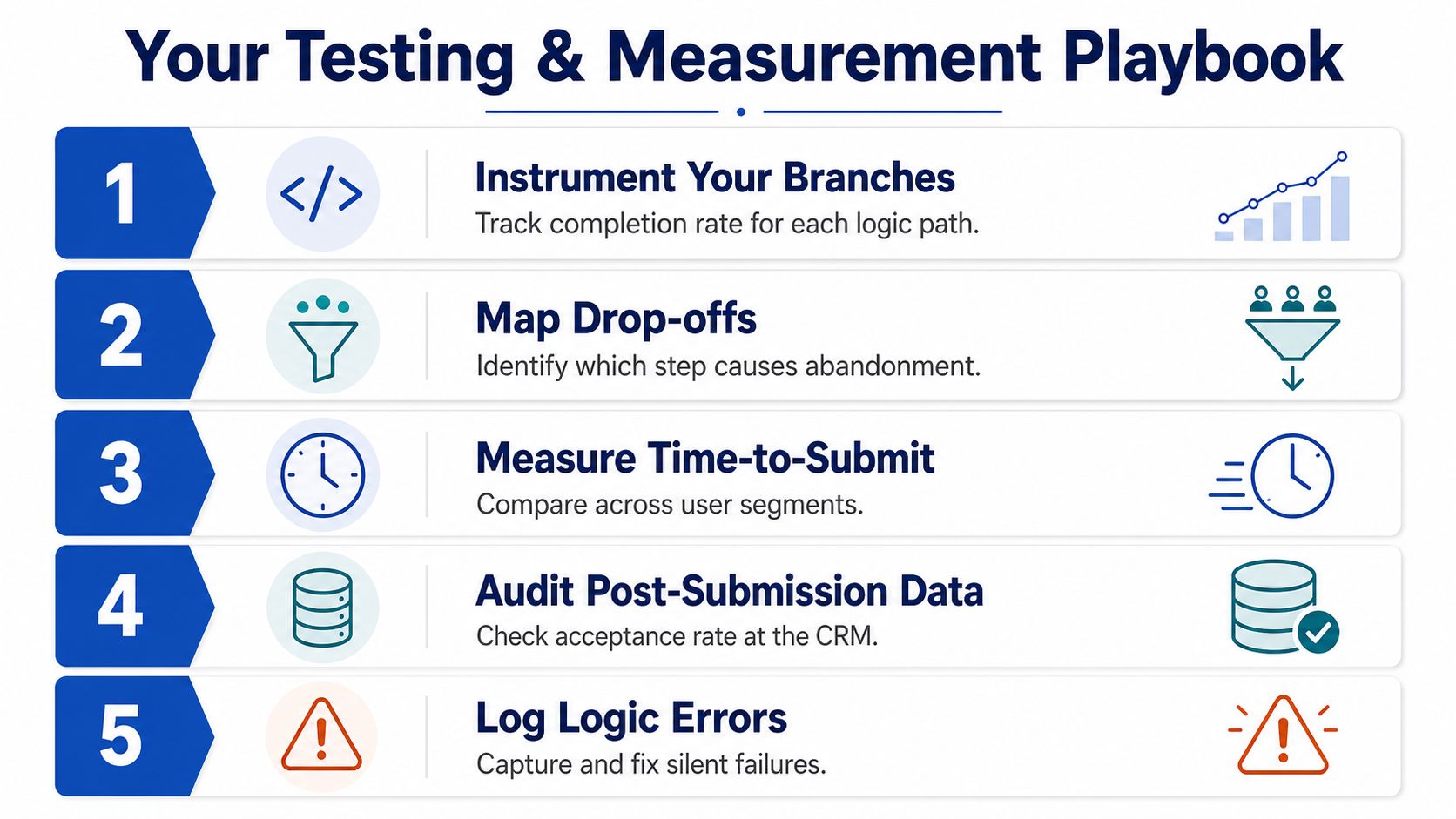 A five-step testing and measurement playbook for tracking and optimizing conditional logic forms for better performance.