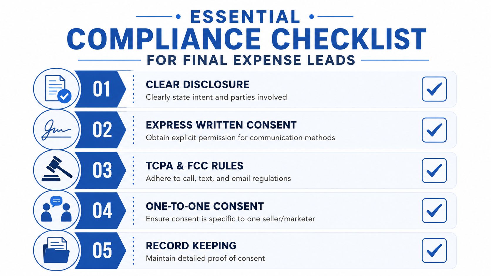 Eine Infografik mit einer fünf Punkte umfassenden Checkliste zur Einhaltung von Vorschriften für Fachleute, die mit Leads im Bereich der Bestattungskostenversicherung arbeiten.