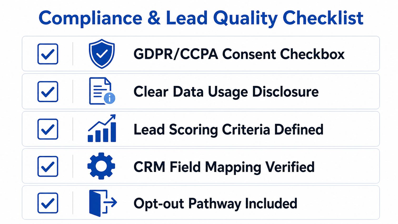 Eine Checkliste zur Einhaltung von Vorschriften und zur Lead-Qualität für LinkedIn-Formulare zur Lead-Generierung, die fünf wesentliche Punkte umfasst.