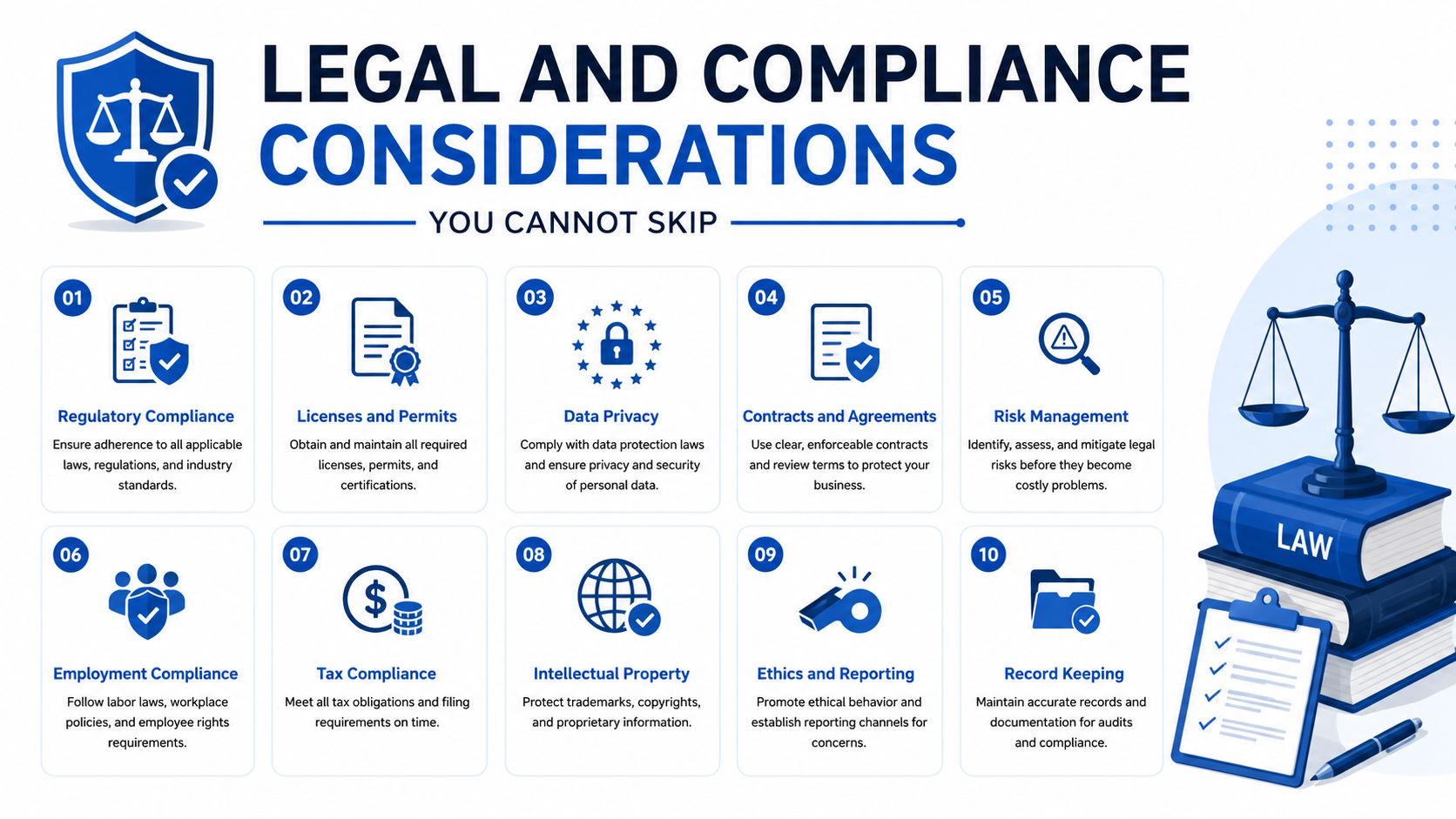 An infographic titled Legal and Compliance Considerations detailing ten essential business requirements for regulatory and legal standards.