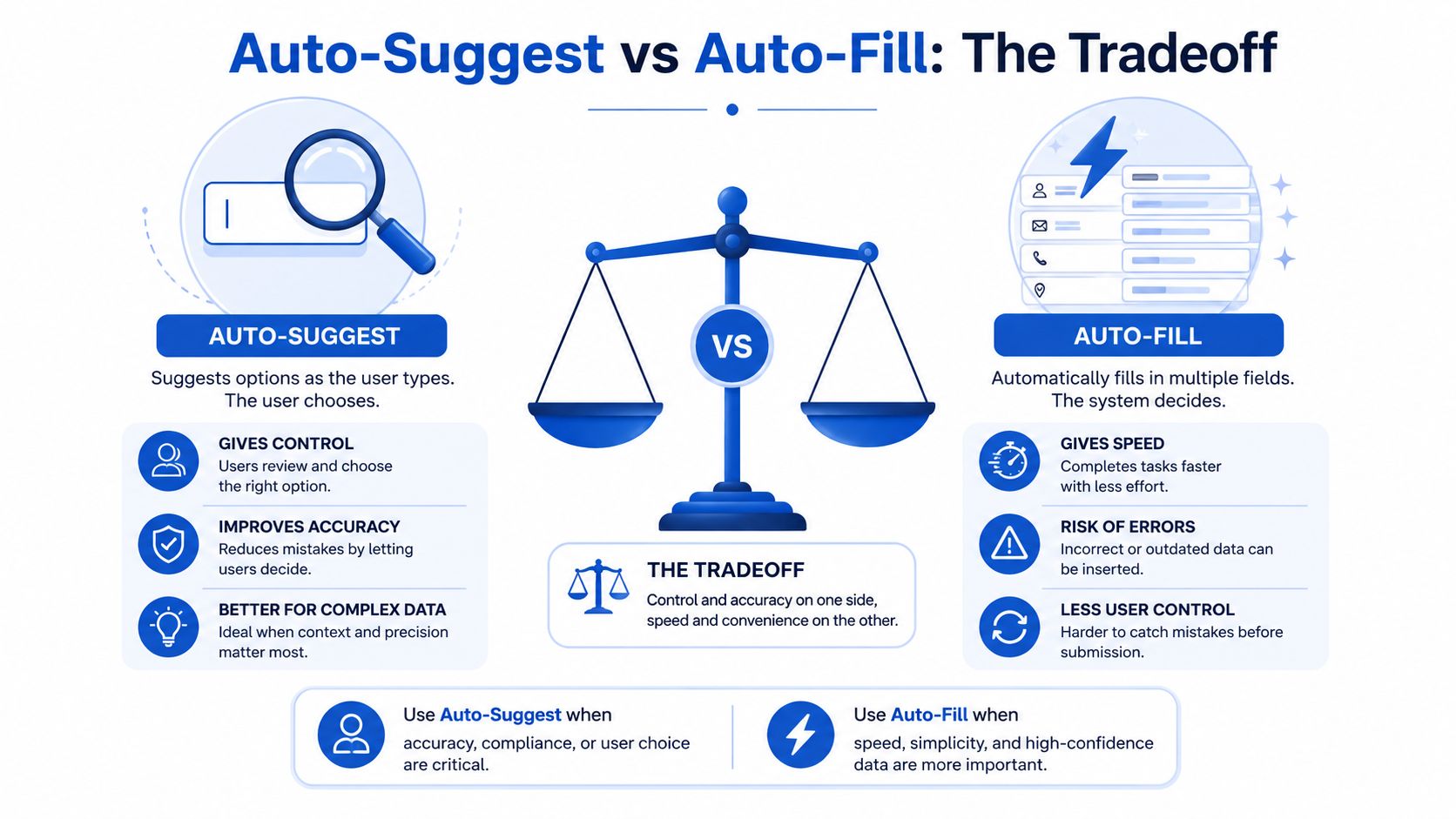 A comparison infographic showing the user experience tradeoffs between auto-suggest and auto-fill functionality in digital forms.