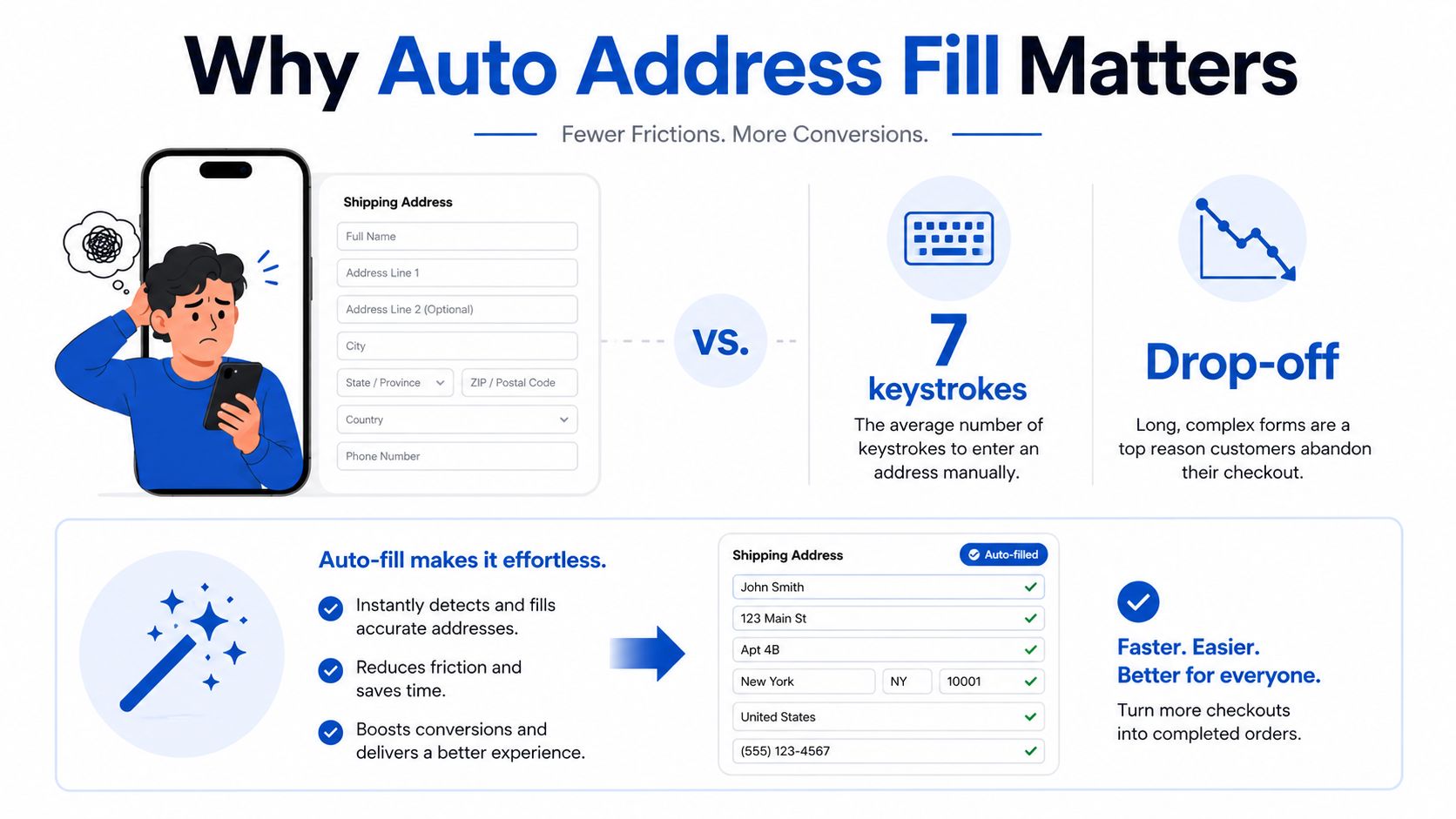An infographic comparing manual address entry with auto-fill technology to improve checkout conversion rates for e-commerce.
