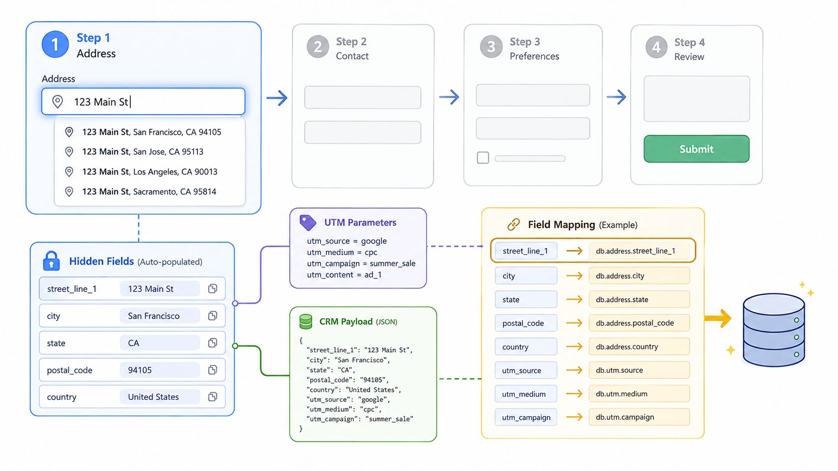Screenshot from https://example.com/multi-step-lead-funnel-address-step.png