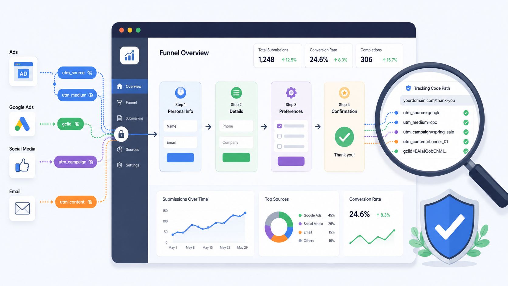 A digital analytics dashboard illustration visualizing marketing funnel tracking, conversion rates, and lead source attribution data.