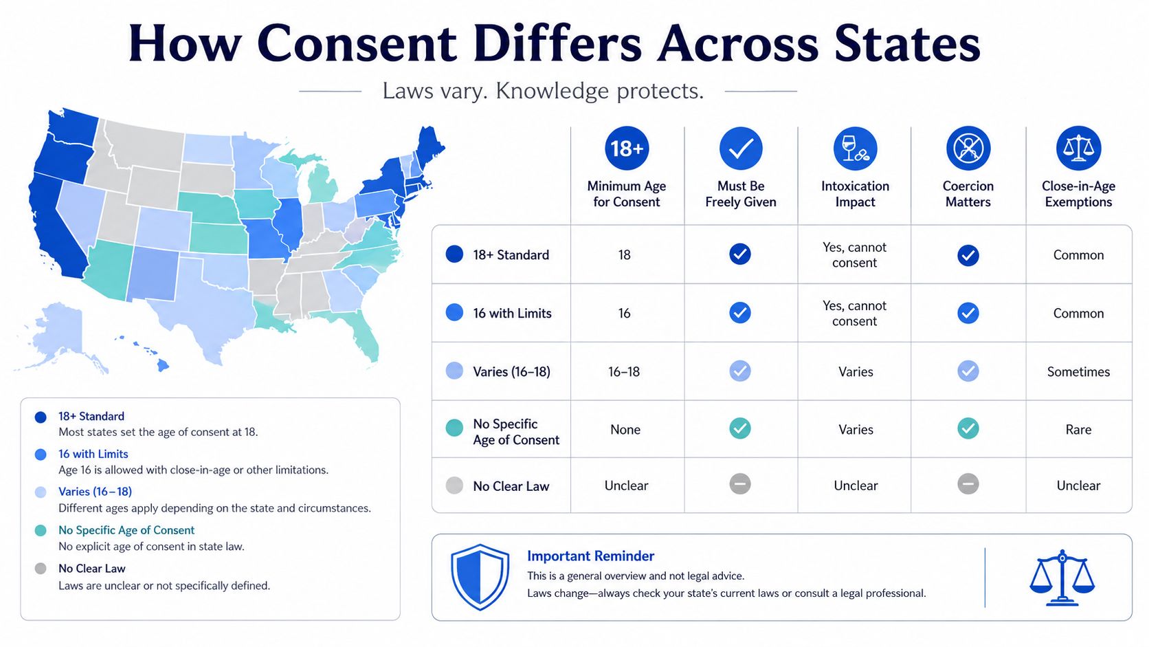 Une carte des États-Unis présentant, à l'aide d'un code couleur, les différentes catégories de lois relatives à l'âge légal du consentement.