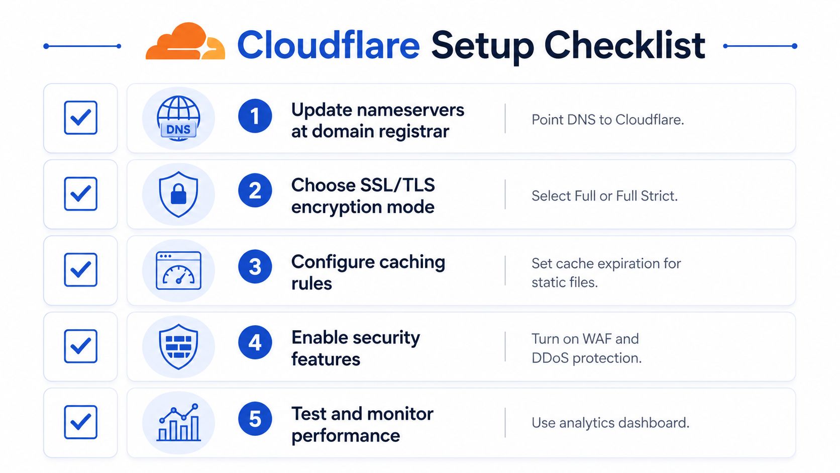 Une infographie présentant une liste de contrôle en cinq étapes pour la configuration de Cloudflare, mettant en avant les tâches de configuration essentielles à l'optimisation et à la sécurité d'un site web.