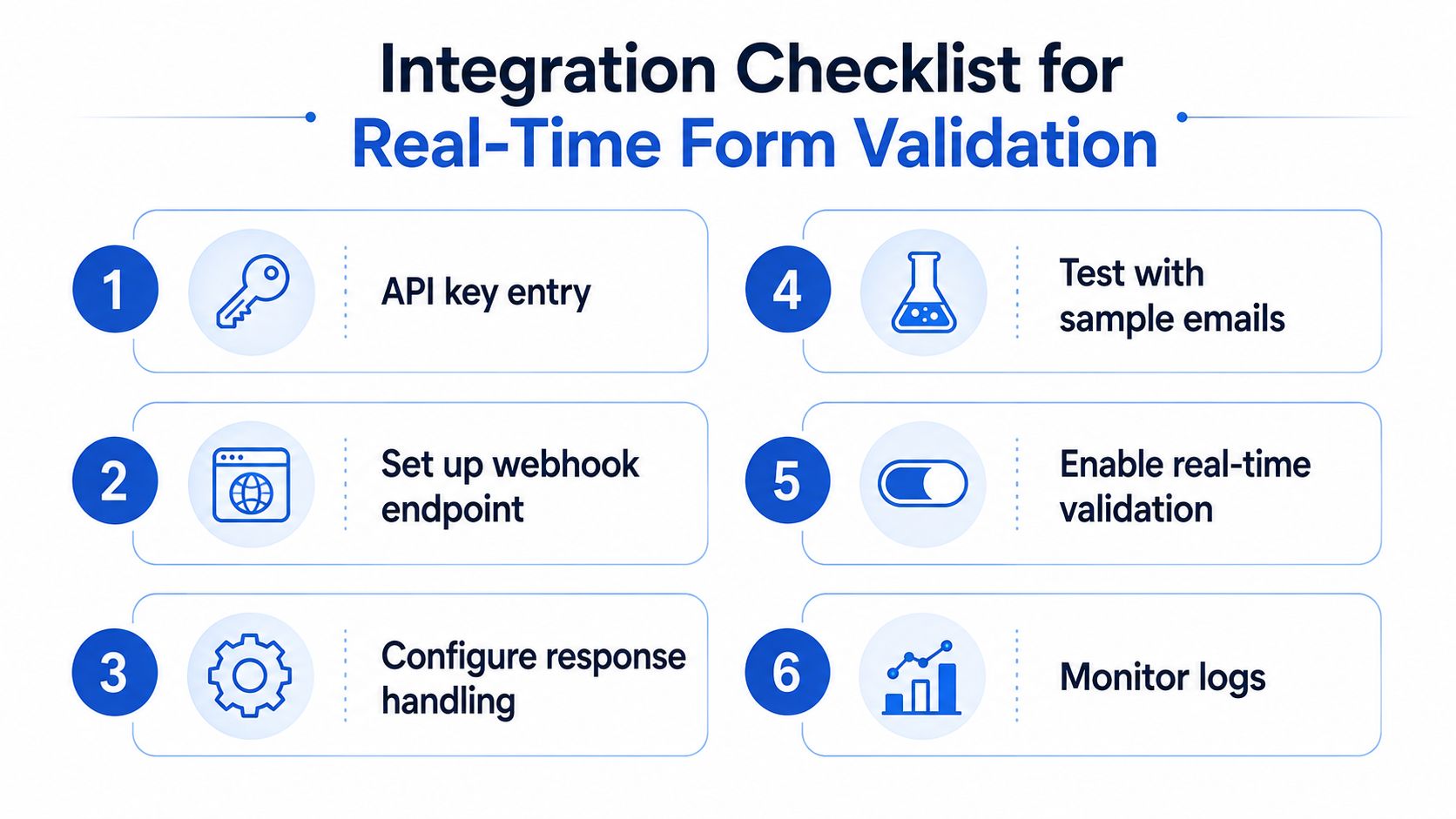 A six-step checklist diagram outlining the process for integrating real-time form validation services into a website.