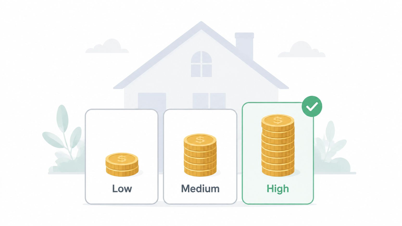 Three boxes labeled Low, Medium, and High representing levels of budget or lead qualification value.