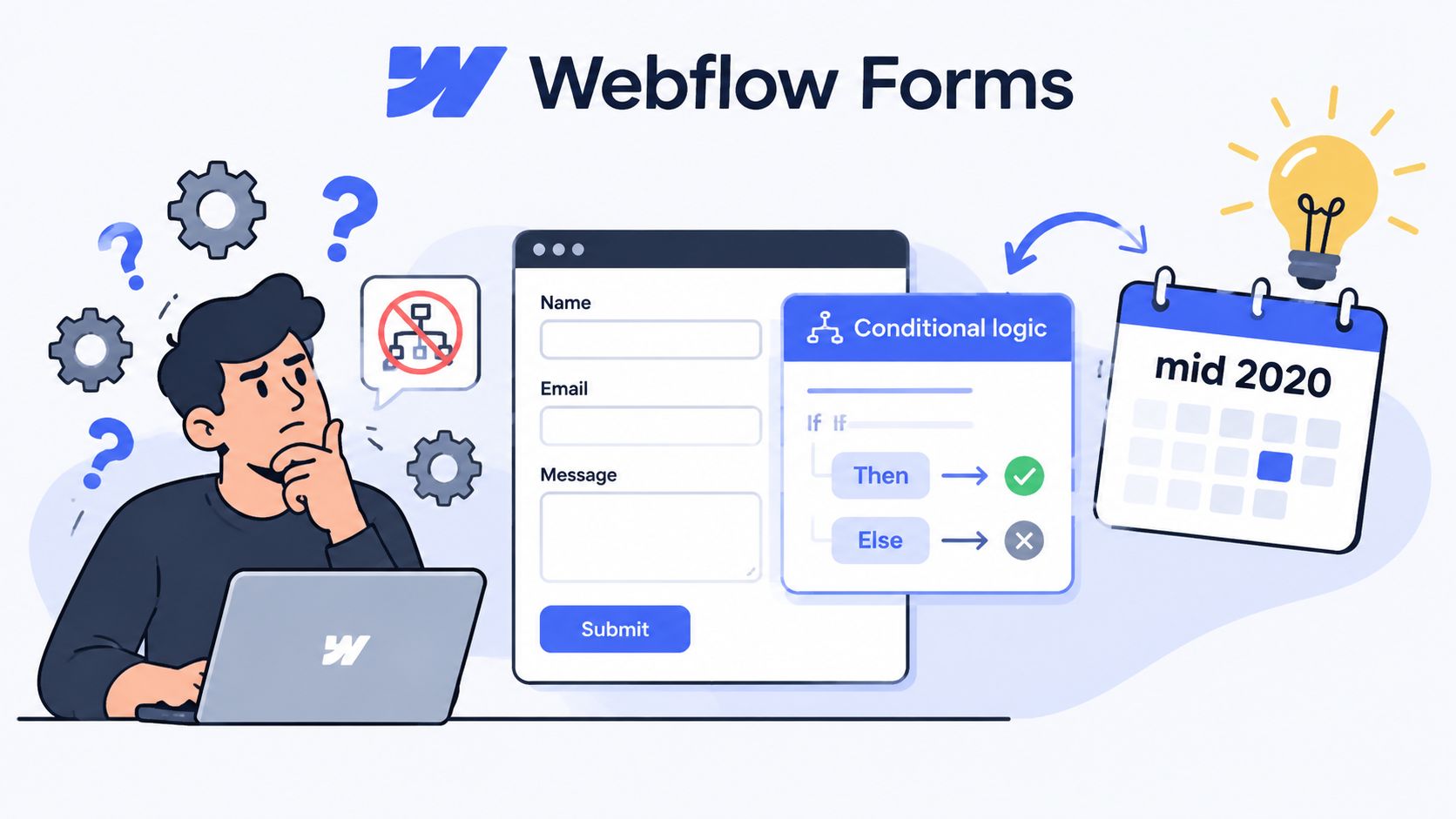 Un personaggio dei cartoni animati che usa un portatile per progettare moduli Webflow con funzionalità di logica condizionale a metà del 2020.